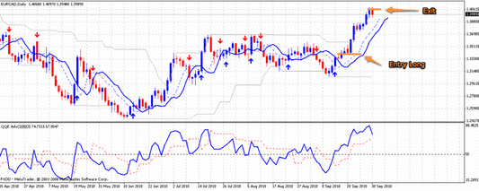 Forex Rebellion Trading System