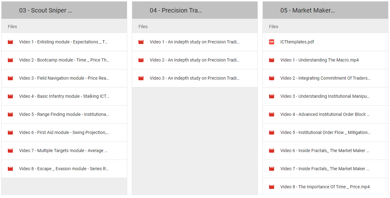 ICT Methods – The Inner Circle Trader 35.98 GB