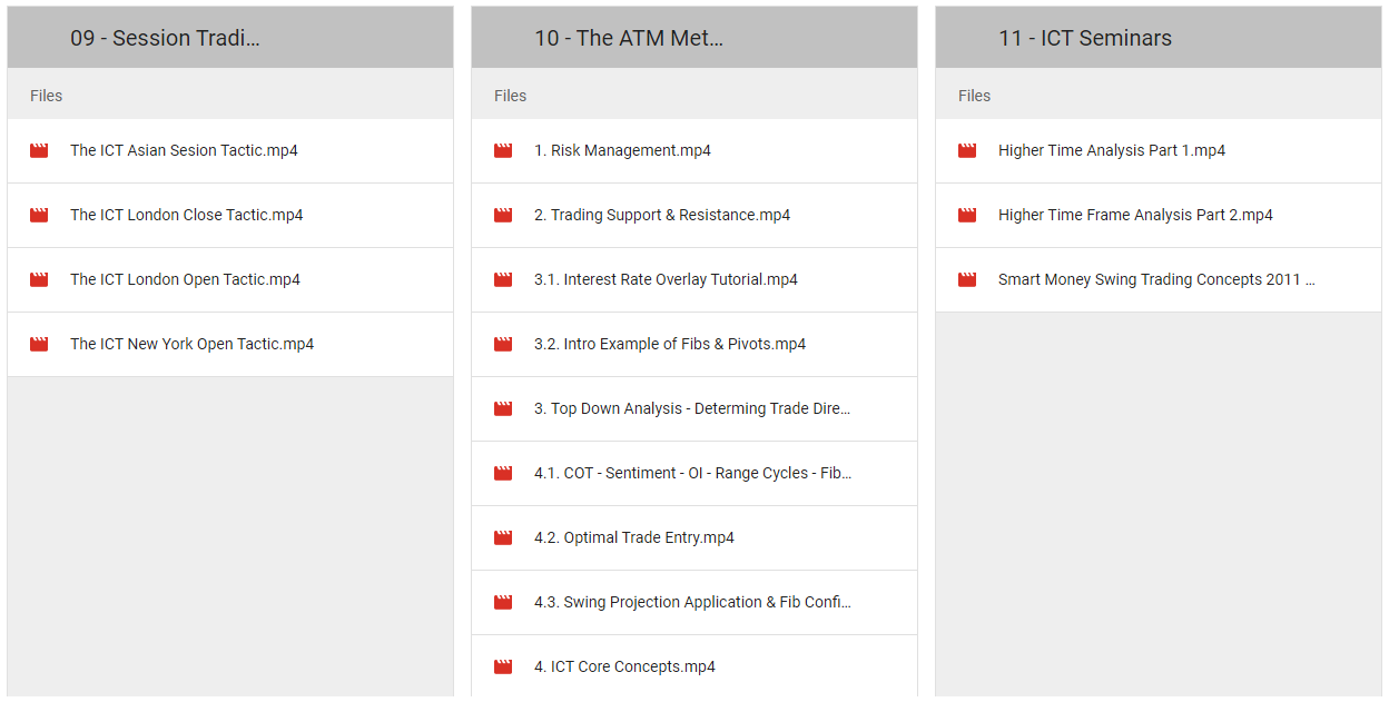 ICT Methods – The Inner Circle Trader 35.98 GB