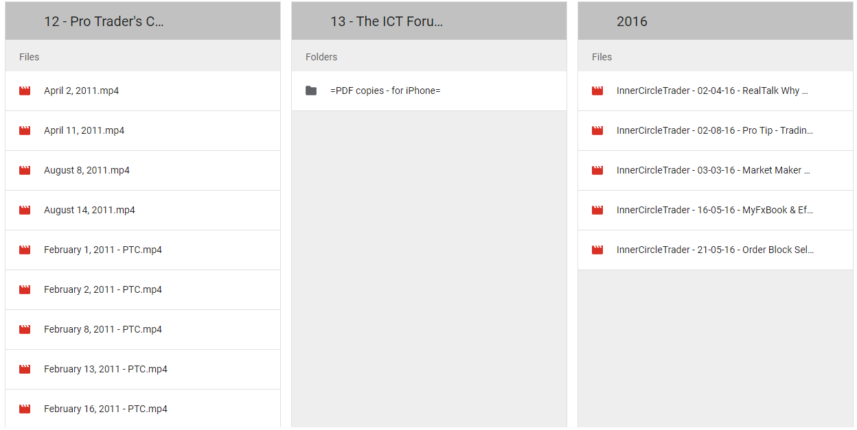 ICT Methods – The Inner Circle Trader 35.98 GB