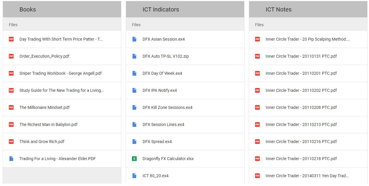 ICT Methods – The Inner Circle Trader 35.98 GB