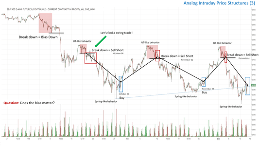 Intraday Trading Using the Wyckoff Method