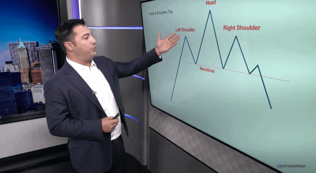 Investopedia Academy – Technical Analysis