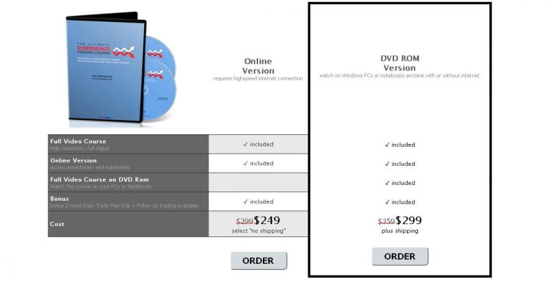 Chris Mathis – The Ultimate Divergence Trading Course